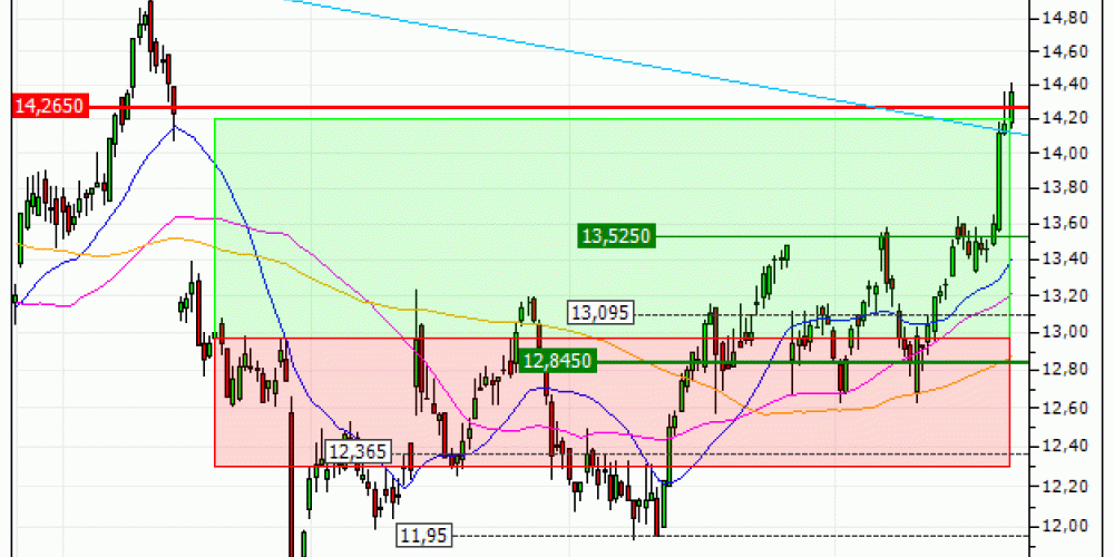 Carrefour : Sortie du warrant CALL PT60V (+6.06%) (PT60V)