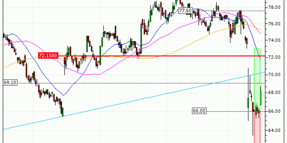 Danone : Vente du warrant CALL Vontobel CI63V (+26.09%) (CI63V)