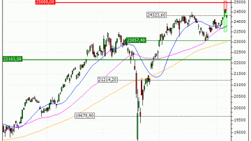 DAX : Prises de bénéfices sur le turbo PUT Vontobel HV49V (+27.65%) (HV49V)