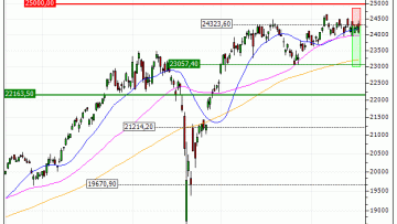 DAX : Prises de bénéfices sur le warrant PUT Vontobel IC58V (+20.79%) (IC58V)