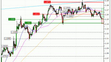 Euro / US Dollar (EUR/USD) : Achat du warrant CALL Vontobel HX29V (HX29V)