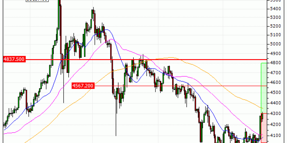 Gold : Nouveau potentiel au-dessus de la résistance (VU91V)