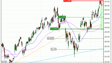 ING Groep N.V. : Correction technique attendue (Z38PS)