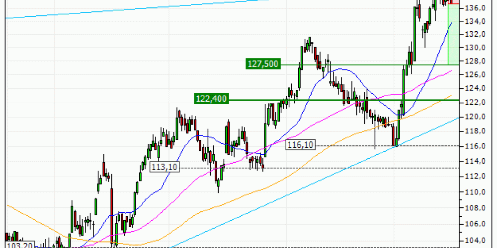 Ipsen : Correction technique anticipée (Z16FS)