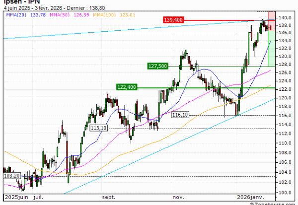 Ipsen : Correction technique anticipée (Z16FS)