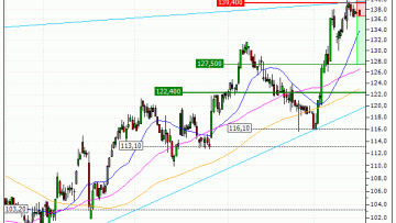 Ipsen : Correction technique anticipée (Z16FS)