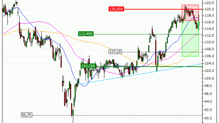 Ipsen : Prises de bénéfices sur le turbo PUT 74U2S (+15.46%) (74U2S)