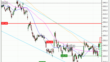 Kering : Sous une résistance majeure (EM62V)