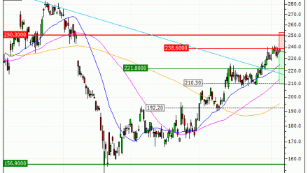 Kering : Une configuration surachetée (LR62V)