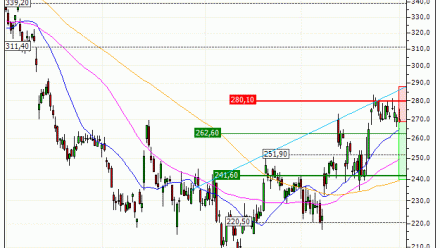 Kering : Une correction technique en formation (EM62V)