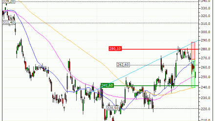 Kering : Vente du warrant PUT Vontobel EM62V (+40.74%) (EM62V)