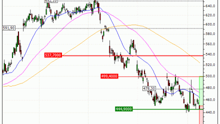 LVMH : A proximité d'un support moyen terme important (OU61V)
