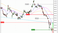 LVMH : Achat du warrant CALL Vontobel BP56V (BP56V)
