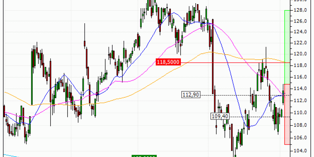 Merck KGaA : Retour d'une tendance haussière ? (J726S)
