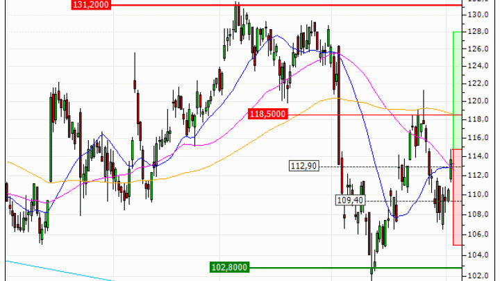 Merck KGaA : Retour d'une tendance haussière ? (J726S)