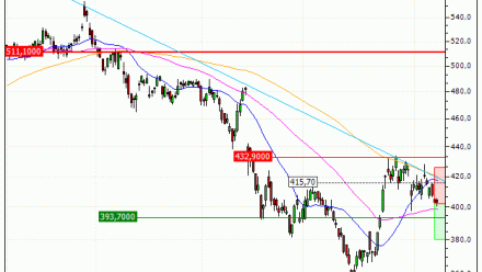 Microsoft Corporation : Correction technique anticipée (AL20V)