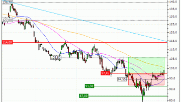Pernod Ricard : Sortie du turbo CALL UK88V (+7.95%) (UK88V)
