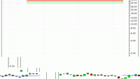 PUT - SPRINTER OPEN END - RWE AG : Sortie du turbo PUT GC16V (+18.66%) (GC16V)