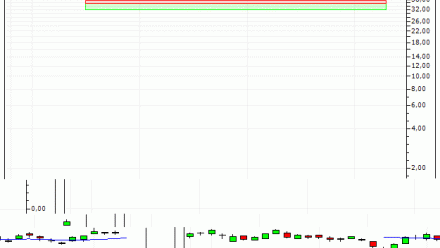PUT - SPRINTER OPEN END - RWE AG : Sortie du turbo PUT GC16V (+18.66%) (GC16V)