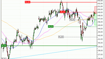 Renault : Achat du warrant PUT PT02V (PT02V)