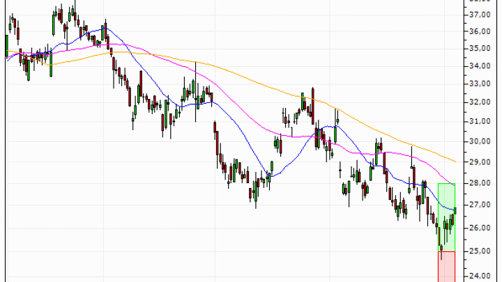 Renault : Vente du warrant CALL Vontobel TJ97V (+41.66%) (TJ97V)