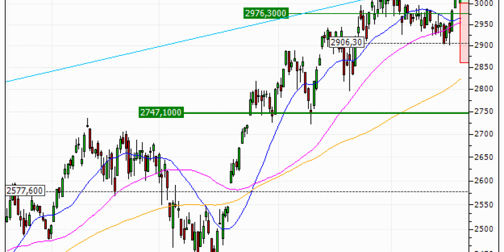 Russell 2000 : Achat du turbo CALL Vontobel MU13V (MU13V)