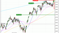 Russell 2000 : Achat du turbo CALL Vontobel MU13V (MU13V)