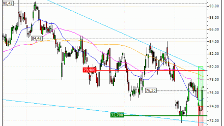 Sanofi : Vente du turbo CALL Vontobel PL17V (+17.09%) (PL17V)