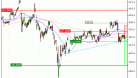 Schneider Electric SE : Achat du turbo PUT IL01V (IL01V)
