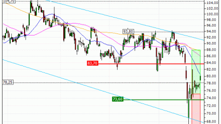 SEB S.A. : Vente du turbo CALL Société Générale 9V69S (+20.69%) (9V69S)