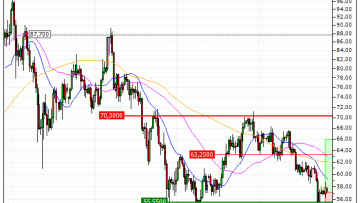 Silver : Un support moyen terme à exploiter (VV20V)