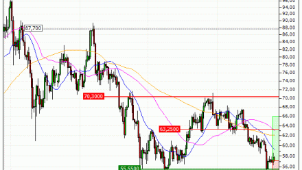 Silver : Un support moyen terme à exploiter (VV20V)