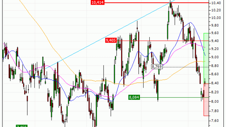 Stellantis N.V. : Excessivement sanctionné ? (SN44V)