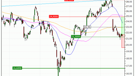 STMicroelectronics N.V. : Achat du turbo CALL Vontobel LU68V (LU68V)