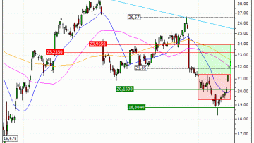 STMicroelectronics N.V. : Vente du warrant CALL Vontobel LW12V (+12.31%) (LW12V)