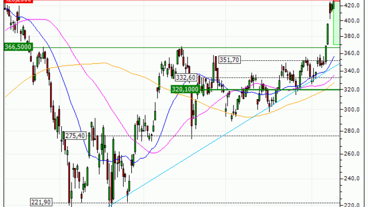Tesla, Inc. : Achat du warrant PUT Vontobel RG44V (RG44V)
