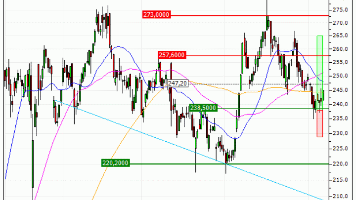 Thales : Vente du turbo CALL Vontobel OW39V (+18.07%) (OW39V)