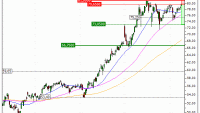 TotalEnergies SE : Achat du warrant PUT Vontobel JW29V (JW29V)