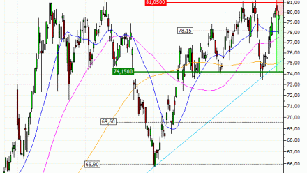 TotalEnergies SE : Achat du warrant PUT Vontobel LT07V (LT07V)