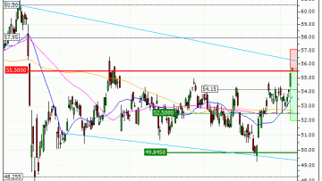 TotalEnergies SE : Correction technique anticipée (JH08V)