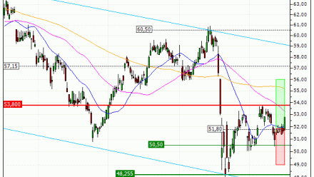 TotalEnergies SE : Prises de bénéfices sur le warrant CALL Vontobel YH62V (+24.32%) (YH62V)