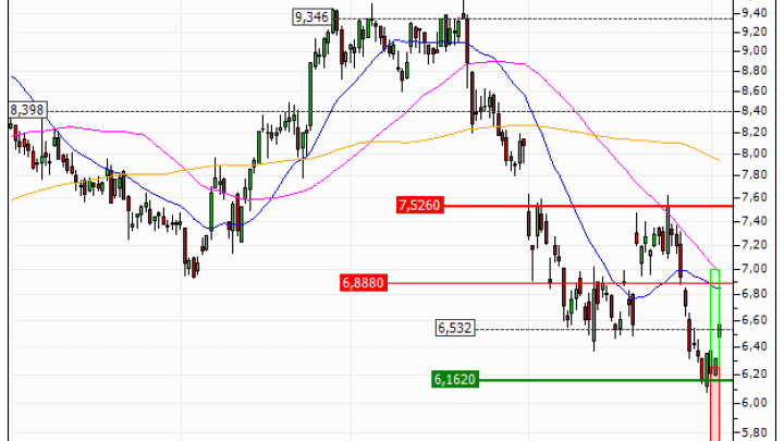 TUI AG : Sortie du turbo CALL K118S (+27.59%) (K118S)