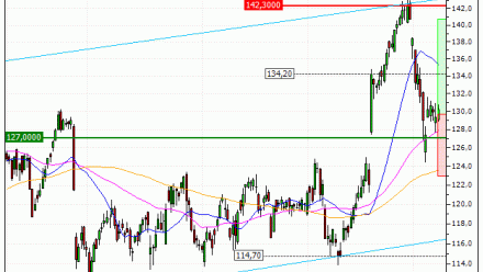 VINCI : Une zone support en renfort (PO76V)