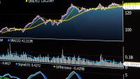 Wall Street profite de la dynamique offerte par Nvidia