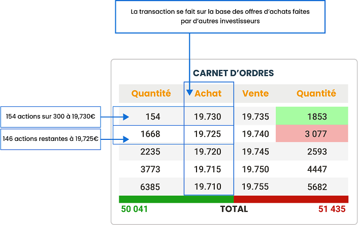 Illustration carnet d’ordres acheteur au marche