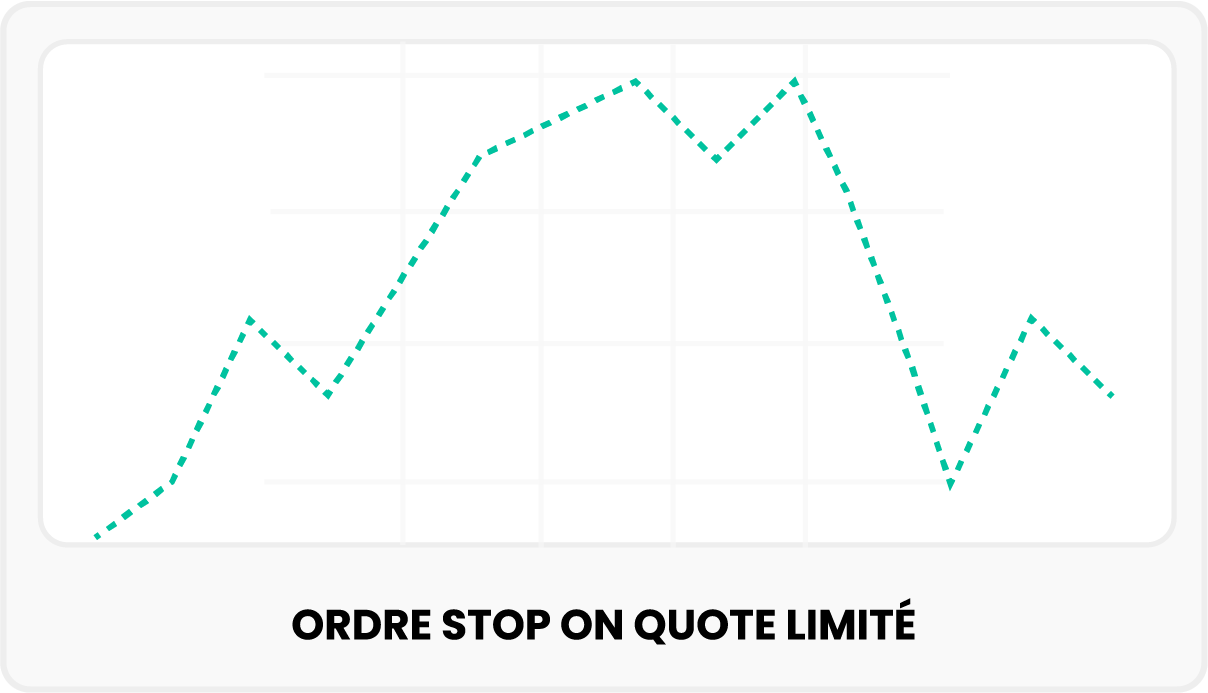 L'ordre Stop-on-Quote