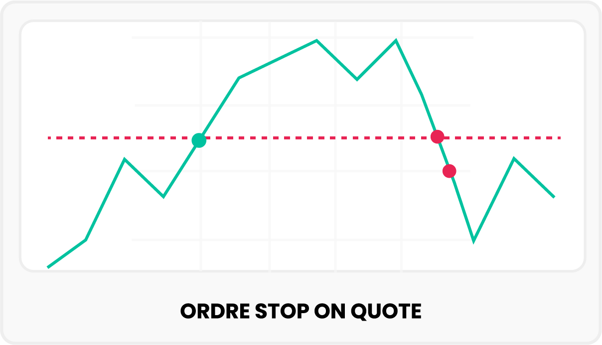 L'ordre Stop-on-Quote