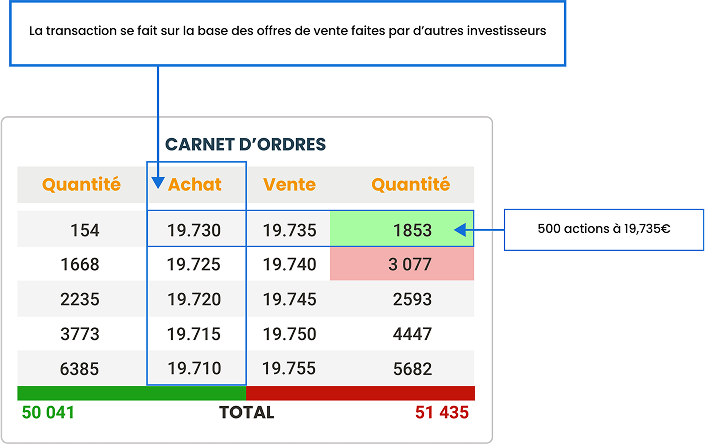 Illustration carnet d’ordres vendeur au marhce